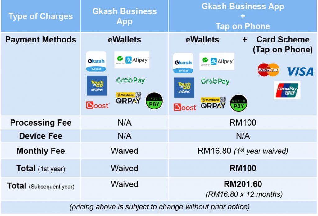 Gkash Online Payment